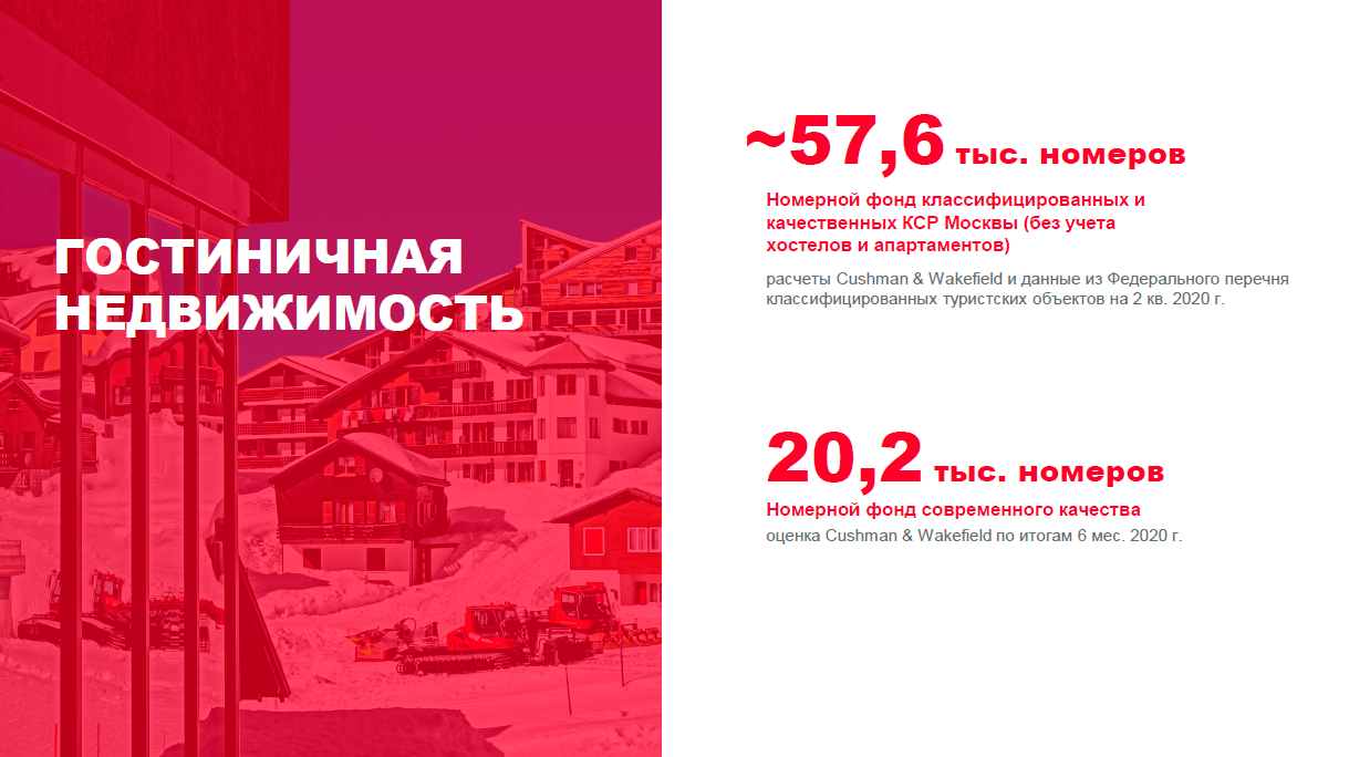 Обзор рынка гостиничной недвижимости Москвы на конец II квартала 2020 года